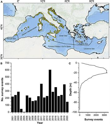 The Reef Check Med Dataset on Key Mediterranean Marine Species 2001–2020